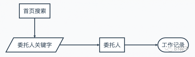 【软件测试】QA in Production