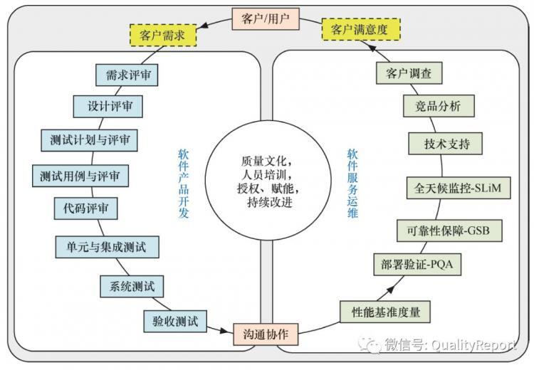 【软件测试】对InfoQ一篇文章的“批判”