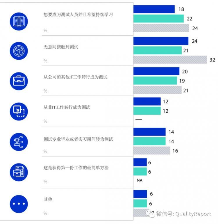 【软件测试】软件测试现状最新报告