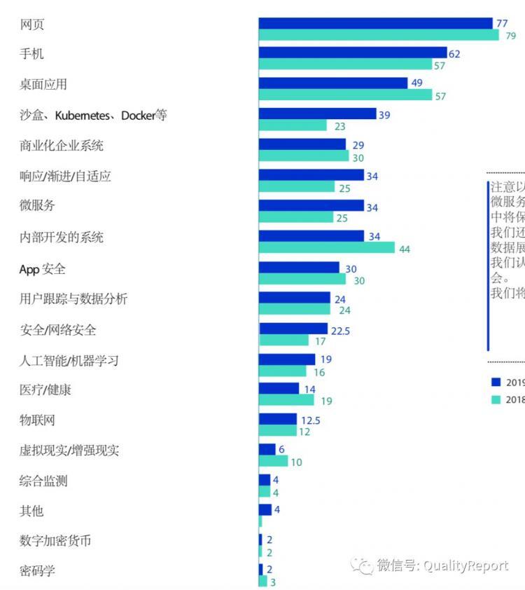 【软件测试】软件测试现状最新报告