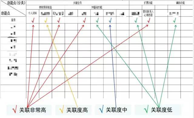 【软件测试】全面的质量保障体系之回归测试策略