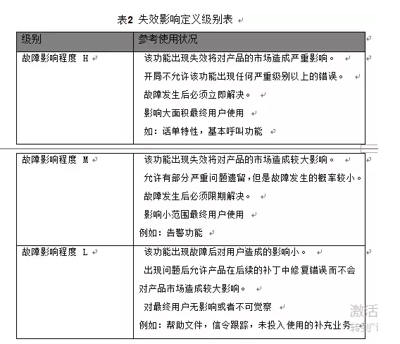 【软件测试】基于风险的测试策略