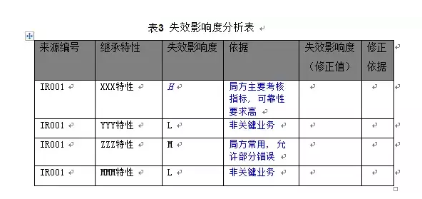 【软件测试】基于风险的测试策略