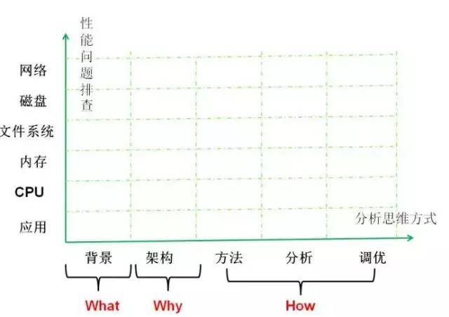 【软件测试】再读《性能之巅》学习心得