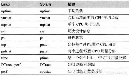 【软件测试】再读《性能之巅》学习心得