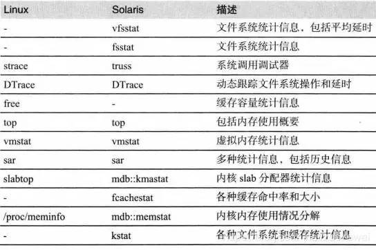 【软件测试】再读《性能之巅》学习心得