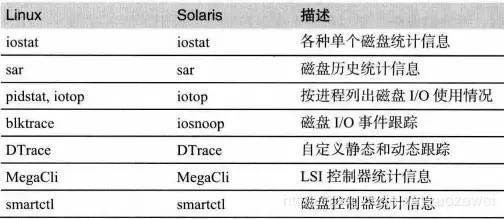 【软件测试】再读《性能之巅》学习心得