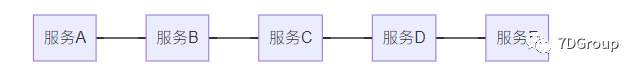 【软件测试】SpringCloud 日志在压测中的二三事