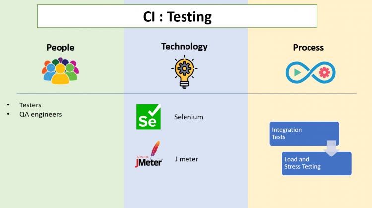 【软件测试】一篇文章了解CI/CD管道全流程