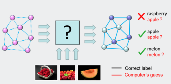 科普:量子计算机是这样计算的|程序师-程序员、编程语...