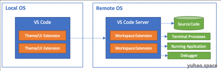 Visual Studio Code 远程开发探秘Fundebug后端Node.js插件更新至0.2.0，支持监控Express慢请求