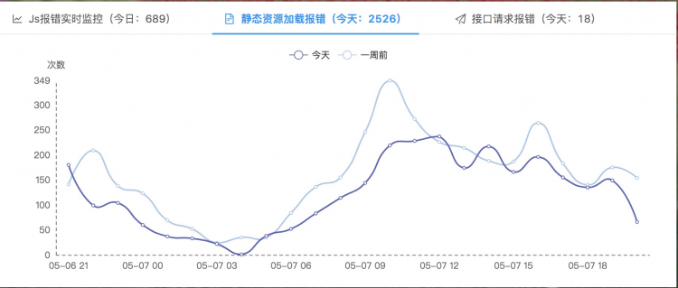 一步一步搭建前端监控系统：如何监控资源加载错误？