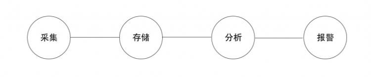 前端异常监控解决方案研究