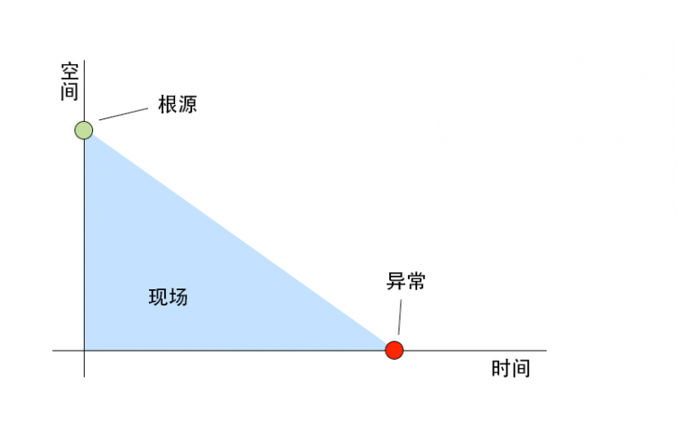 前端异常监控解决方案研究