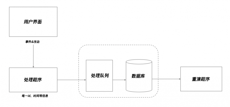 前端异常监控解决方案研究