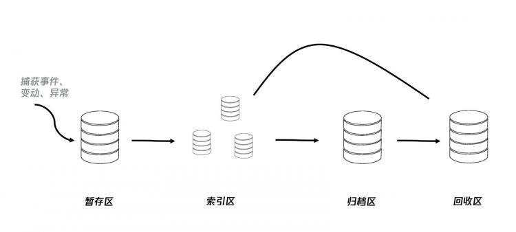 前端异常监控解决方案研究