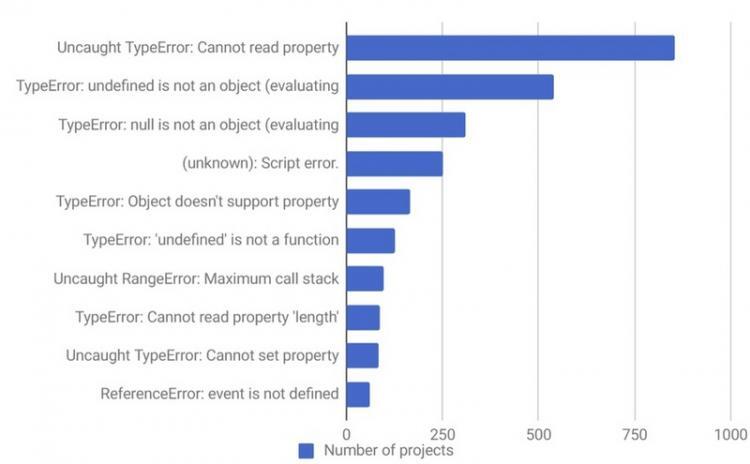 JavaScript 是如何运行的？