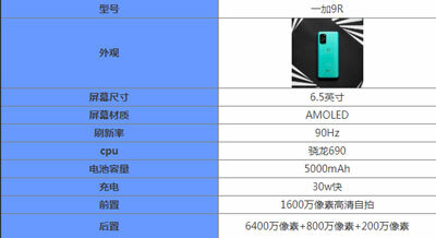 【教程攻略】一加9r参数