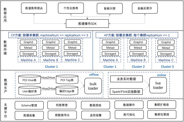 美团图数据库平台建设及业务实践美团弹性伸缩系统的技术演进与落地实践