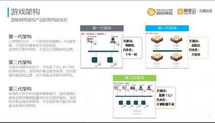 如何运维千台以上游戏云服务器