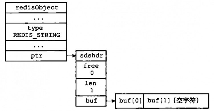 一文带你看懂 Redis BitArray 如何实现高性能的位操作