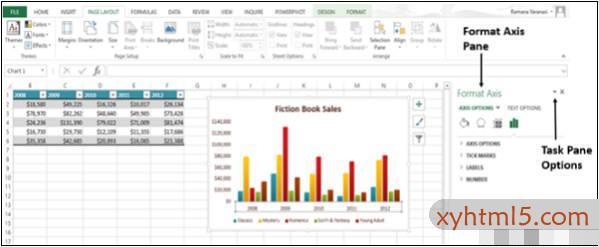 高级Excel – 格式图表