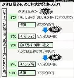 程序bug导致了天大的损失，要枪毙程序猿吗？