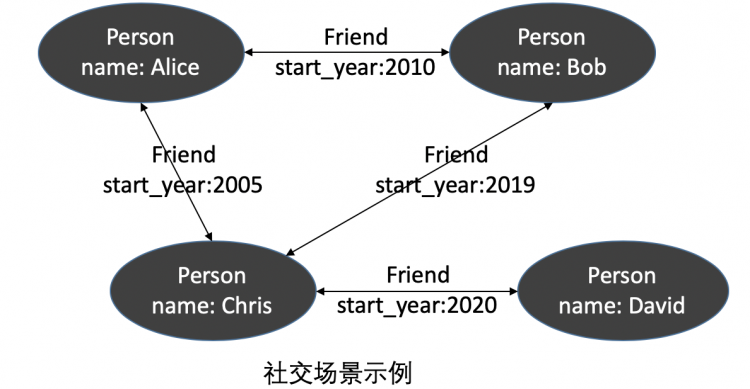 美团图数据库平台建设及业务实践美团弹性伸缩系统的技术演进与落地实践