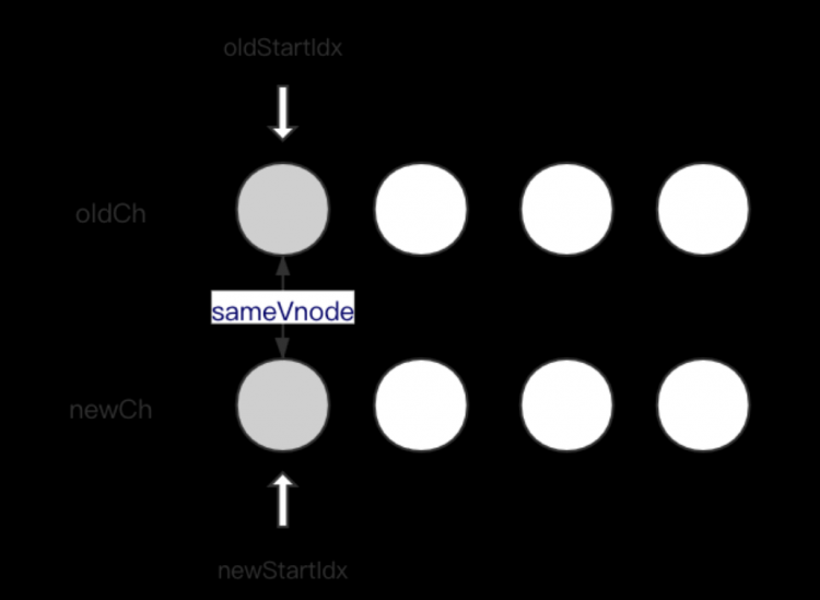 【Vue虚拟dom】DIFF算法在vue2.0中的实现