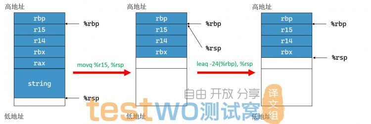 【软件测试】如何阅读汇编语言