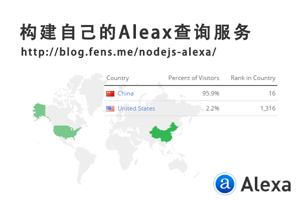 【Nodejs教程精选】构建自己的Aleax查询服务