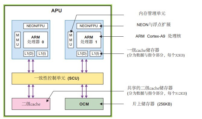 January 19, 2021 - Pynq & Zynq SoC Tutorial