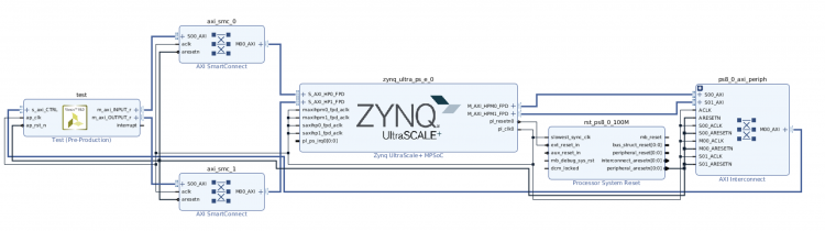 January 19, 2021 - Pynq & Zynq SoC Tutorial