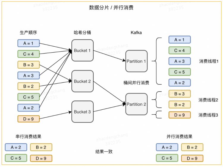 美团图数据库平台建设及业务实践美团弹性伸缩系统的技术演进与落地实践