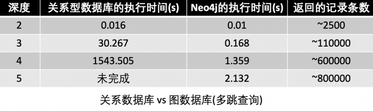 美团图数据库平台建设及业务实践美团弹性伸缩系统的技术演进与落地实践