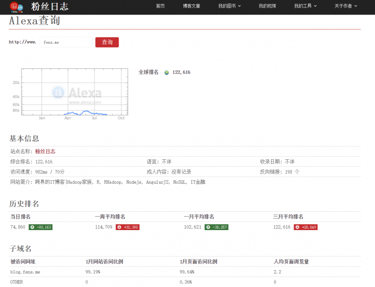 【Nodejs教程精选】构建自己的Aleax查询服务