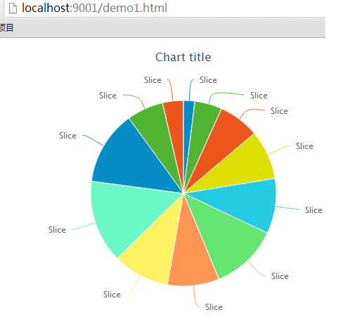 【Nodejs教程精选】用Highcharts轻松构建交互性图表