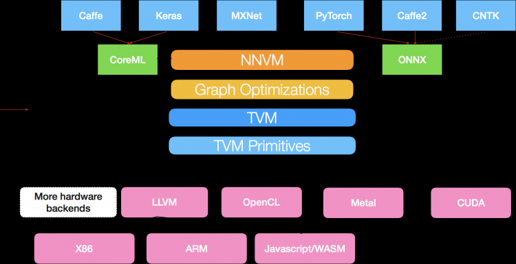 March 26, 2020 - TVM Overview