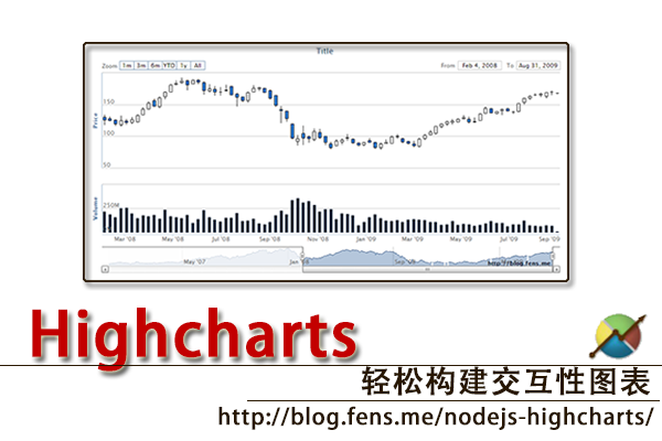 【Nodejs教程精选】用Highcharts轻松构建交互性图表