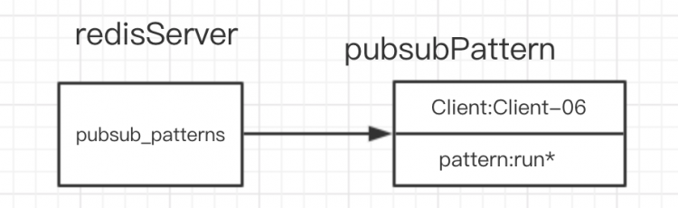 看完这篇文章，别再说不会 Redis 的高级特性了