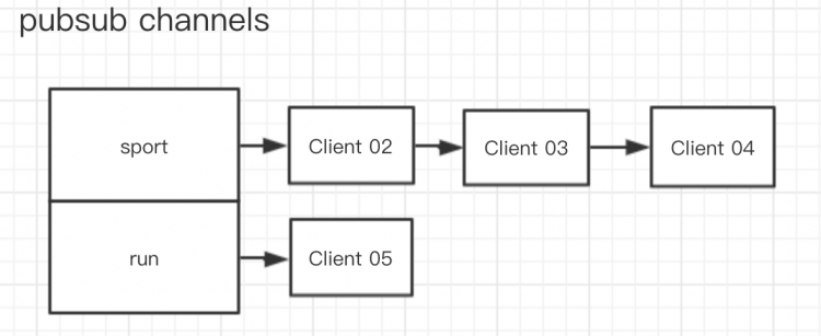 看完这篇文章，别再说不会 Redis 的高级特性了