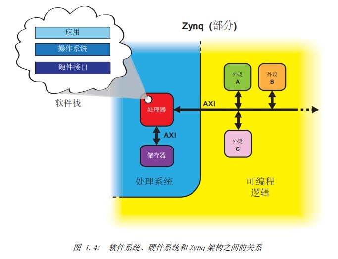 January 19, 2021 - Pynq & Zynq SoC Tutorial