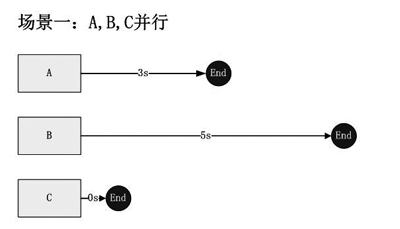 【Nodejs教程精选】wind.js助力异步编程