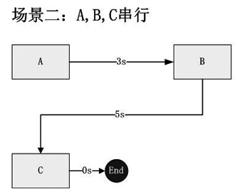 【Nodejs教程精选】wind.js助力异步编程