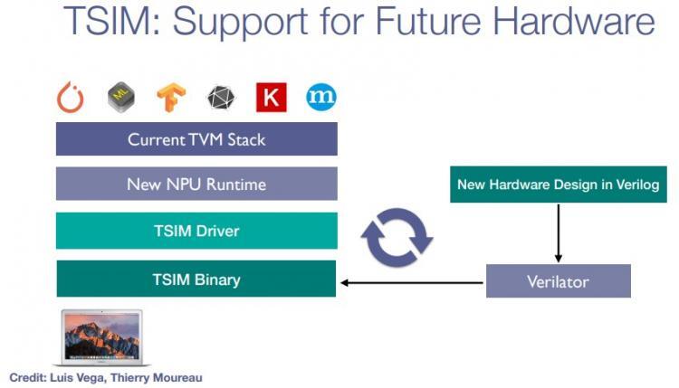 March 26, 2020 - TVM Overview