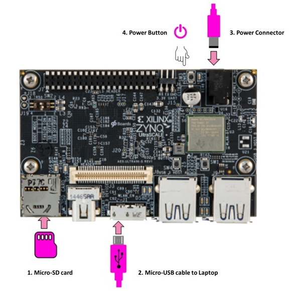 January 19, 2021 - Pynq & Zynq SoC Tutorial