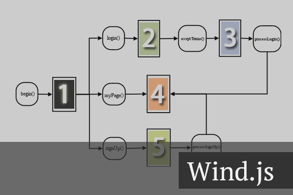 【Nodejs教程精选】wind.js助力异步编程