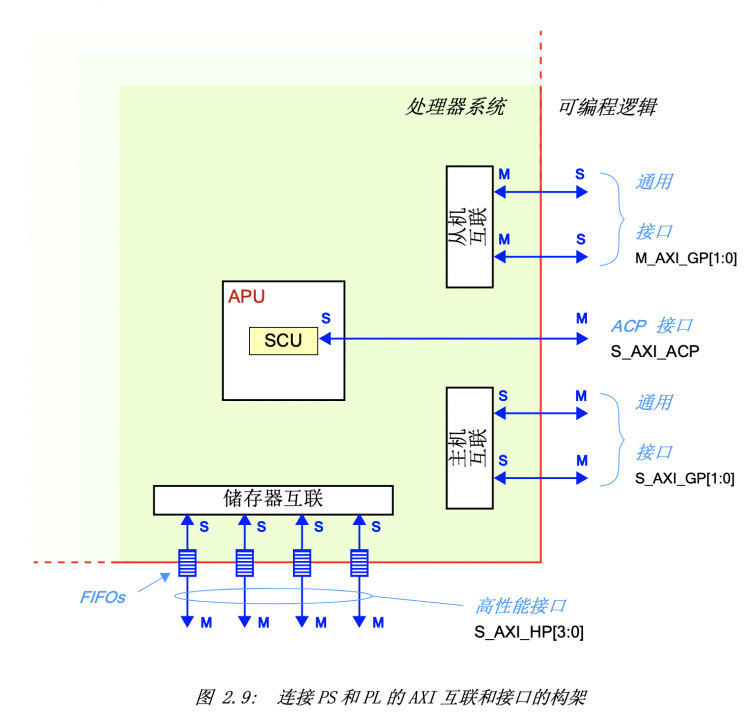 January 19, 2021 - Pynq & Zynq SoC Tutorial