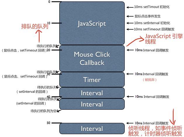 javascript引擎线程执行图