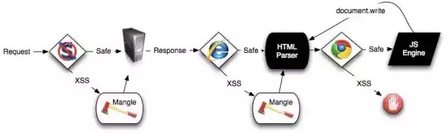 xss-filter